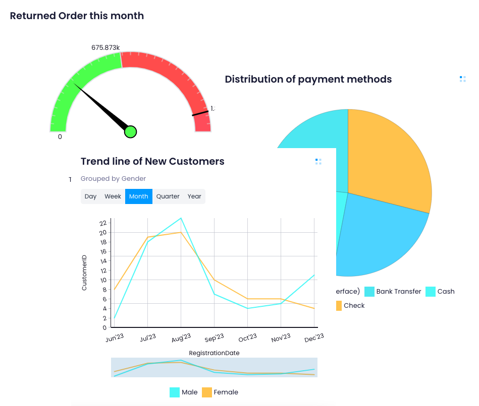 Revolutionizing Procurement in Tech