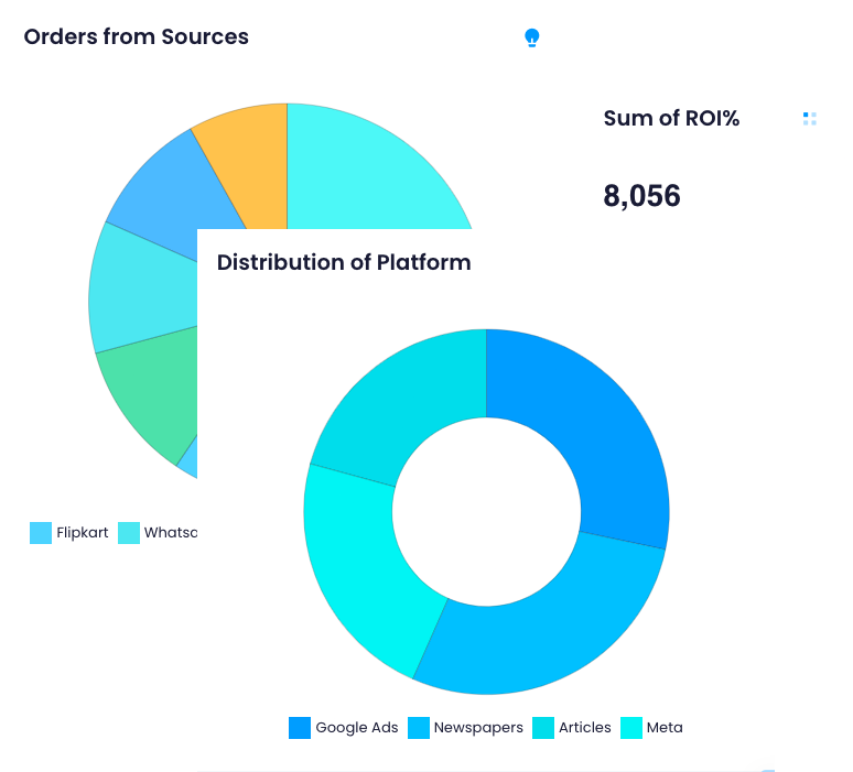Elevating Marketing in the Culinary World