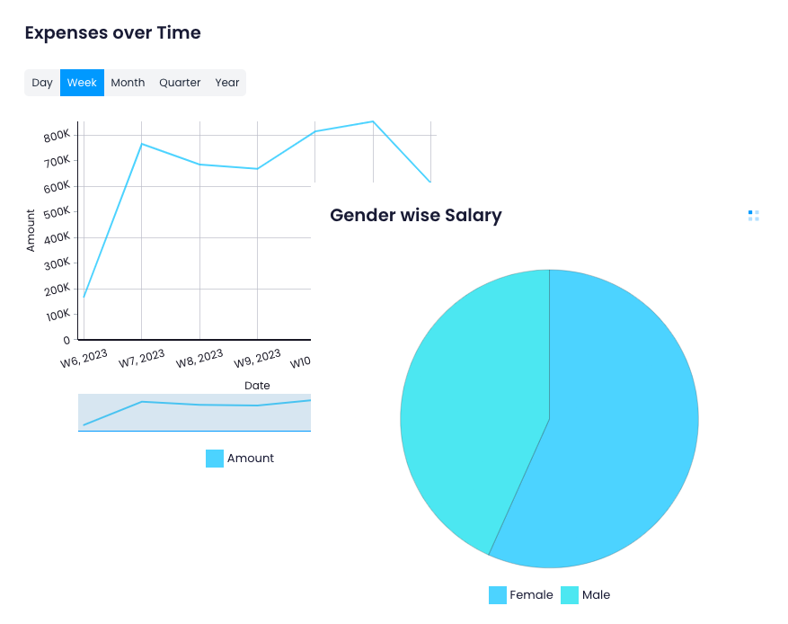 Championing Good Governance