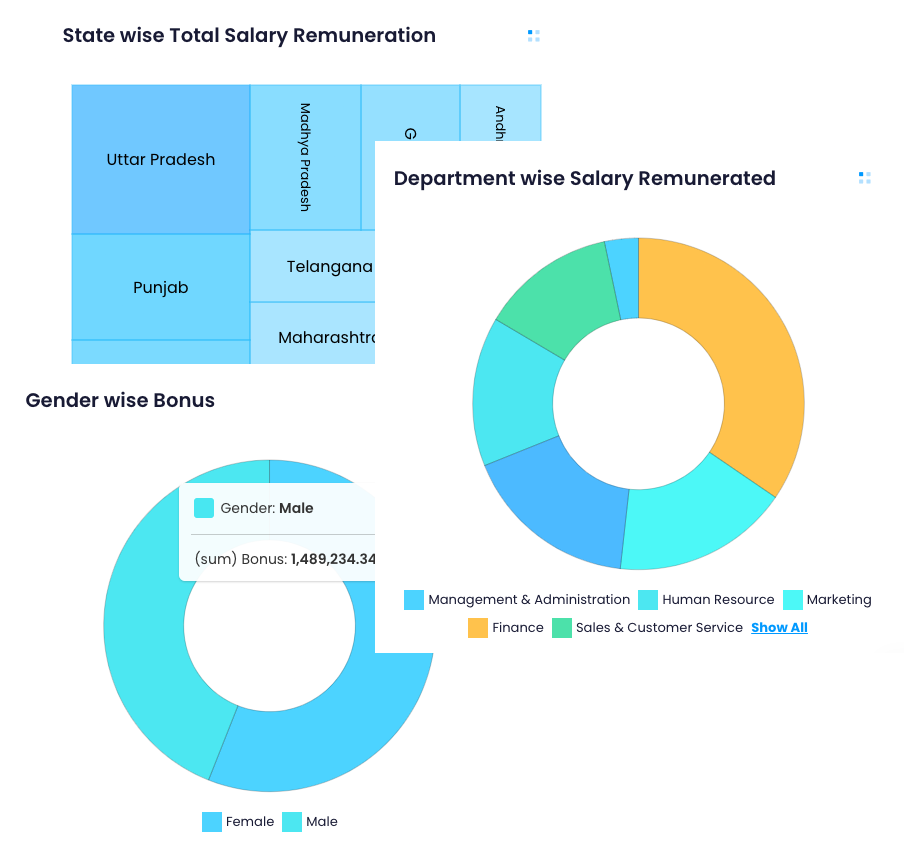 Maximizing Staff Efficiency Across Borders