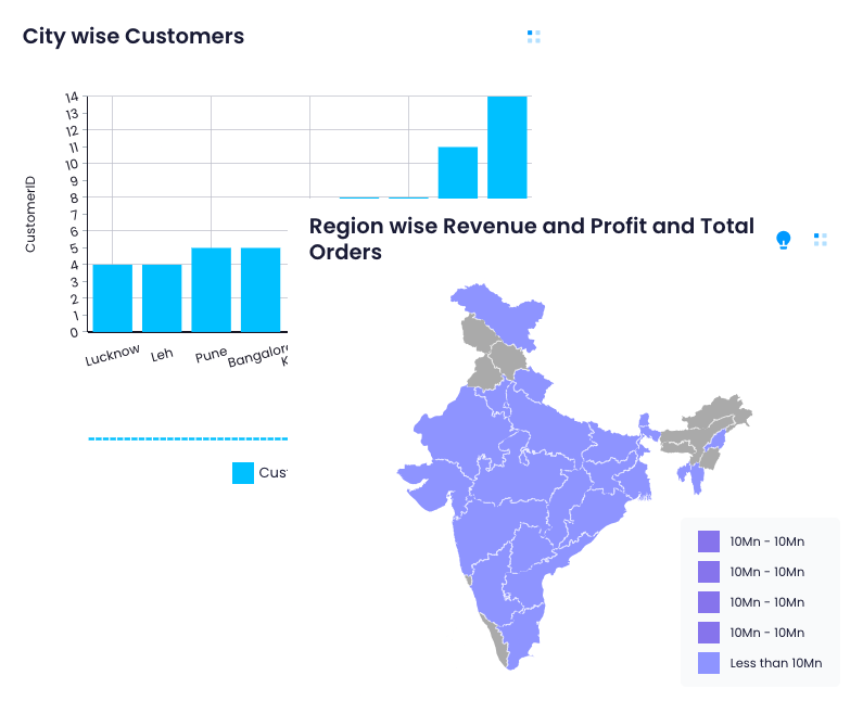 Guiding Strategic Expansion and Diversification