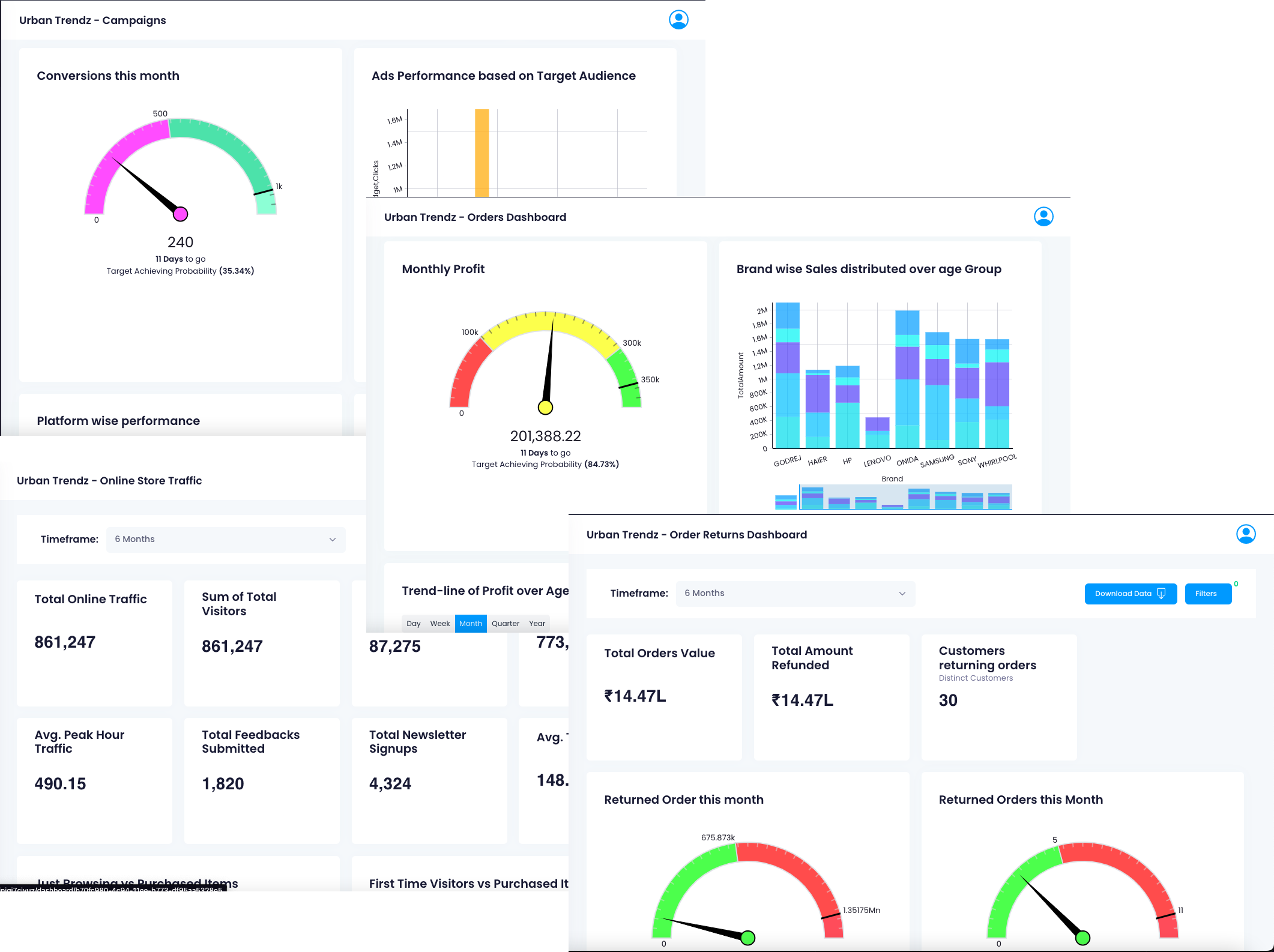 Real-time Dashboards and Visualization
