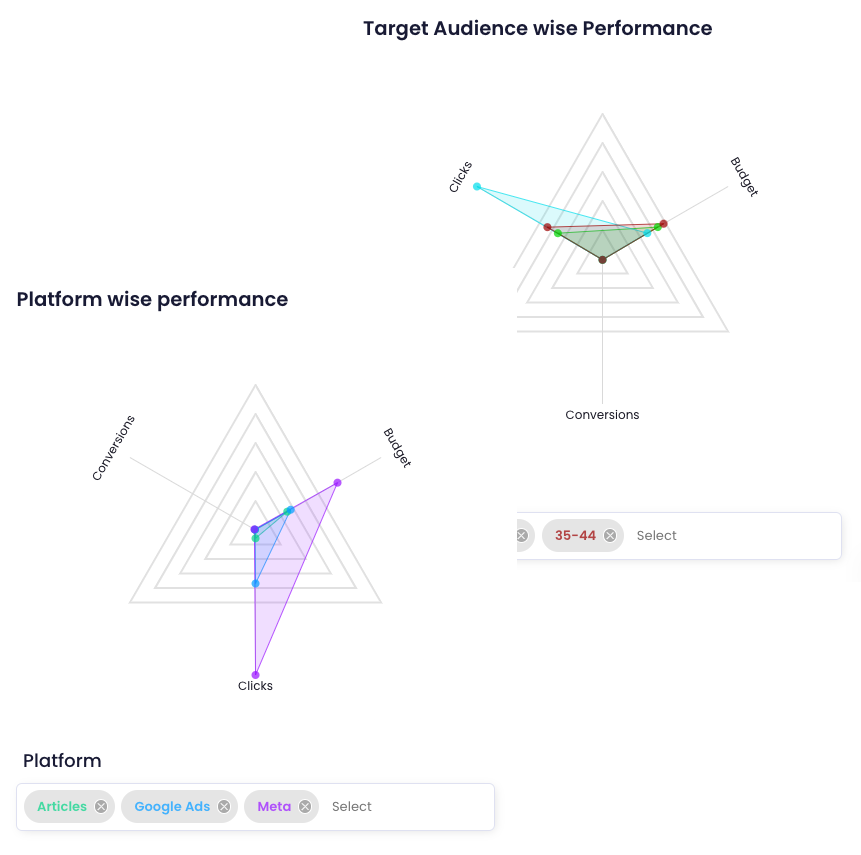 Data-Driven Decision Making