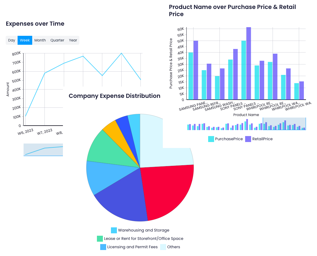 Identifying Inefficiencies and Bottlenecks in Processes